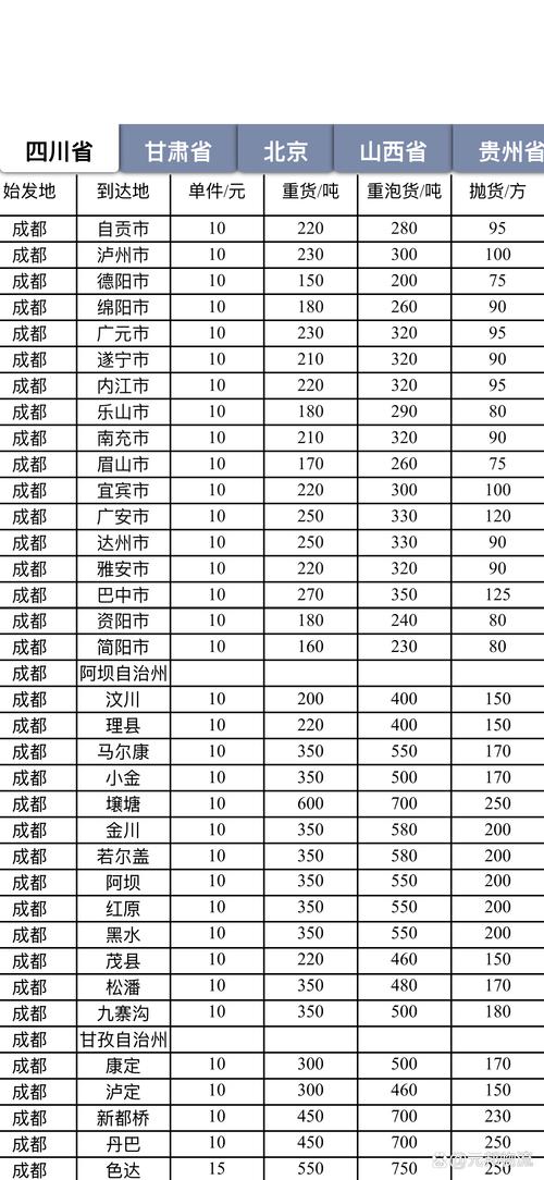 国内运输费用,最佳精选数据资料_手机版24.02.60