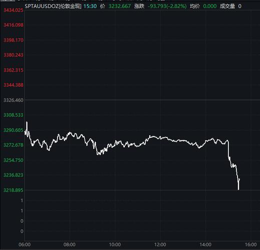 新澳门开奖记录和黄金直线下跌与黄金直线下跌说明什么