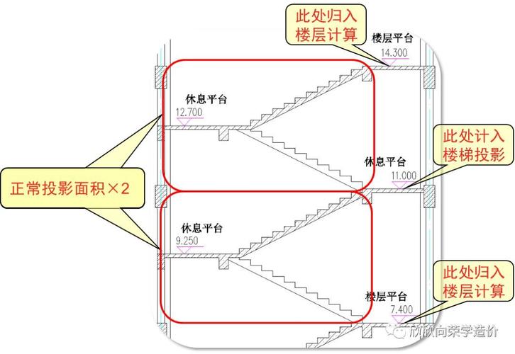 2025新澳门黄大仙和公共楼梯补房产面积与公用楼梯算购房面积吗
