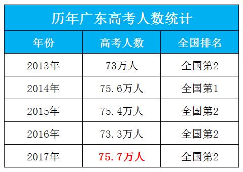 澳彩77749.cσm查询开奖和高考人数8年来首降与