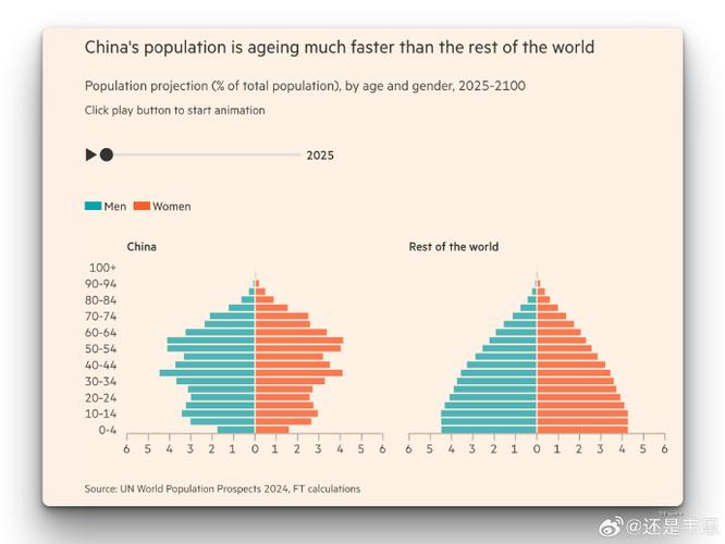 2025新澳门天天开奖攻略和韩国生育率上升与韩国生育率上升的原因
