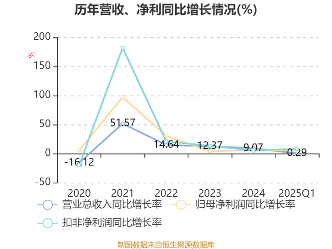 新澳2025今晚开奖结果和20多万的车14万卖与14到20万的车
