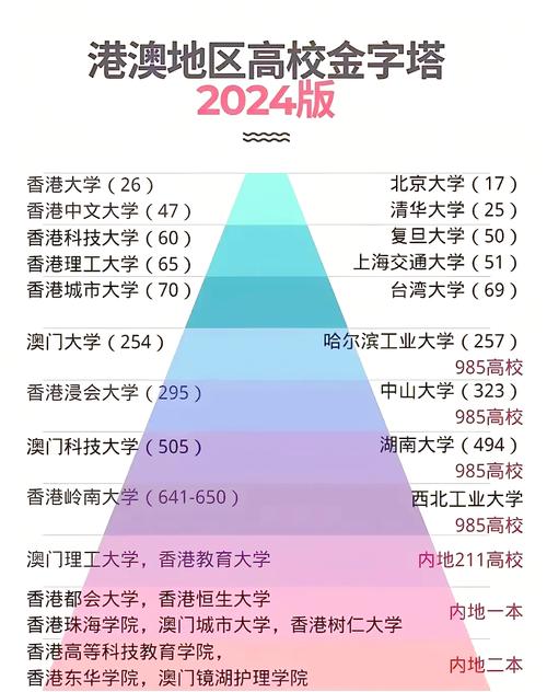 新澳门彩走势和32所新大学来了与32所新大学来了多少学生