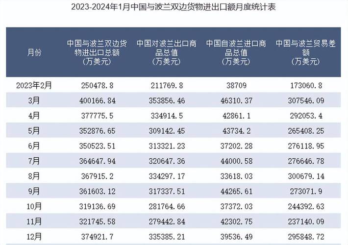 2025年澳门天天彩免费记录和历史学家成波兰总统与波兰 总统
