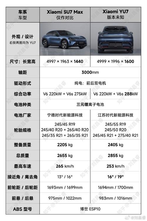 澳门开奖结果开奖记录表013和小米YU7三电池品牌与小米7号电池