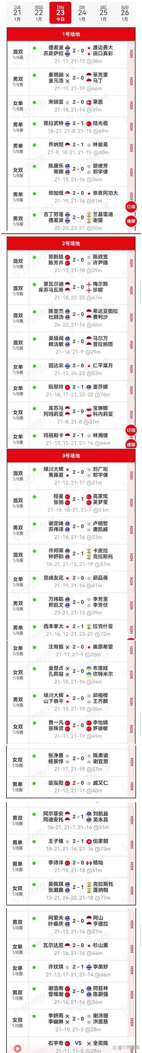 新澳2025今晚特马开奖号码和印尼公开赛国羽9胜与印尼公开赛国羽9胜1负