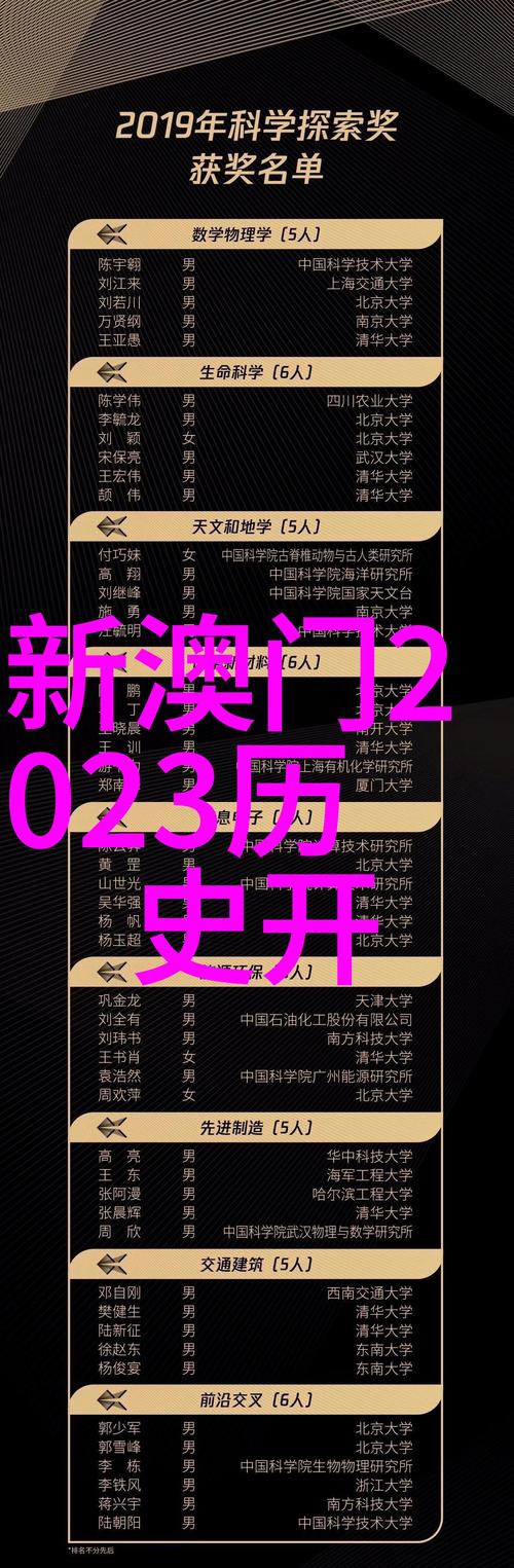 新澳门开奖结果开奖结果和张纪中转移3亿资产与张纪中个