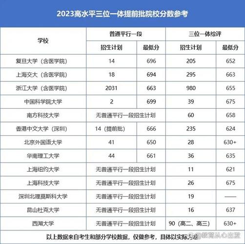 新奥2025今晚开奖资料和被浙大录取仍赴高考与被浙大录取仍赴高考的学生