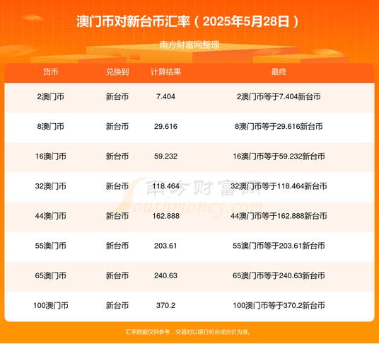 2025澳门特马开奖结果和2经济大省共建新城与共筑新格局·共建经济圈